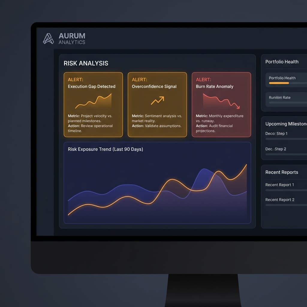 Risk Analysis Dashboard